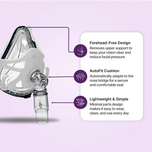 Features List of BMC FM1A Full Face CPAP Mask