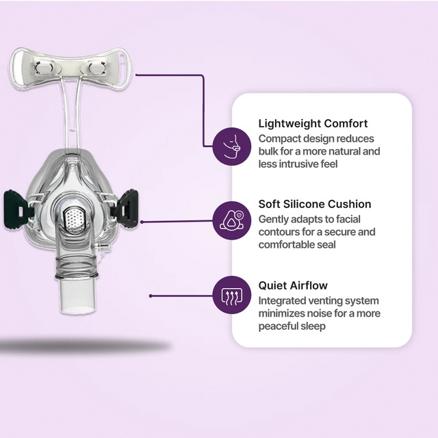 Feature scheme for BMC iVolve N2 Nasal CPAP Mask