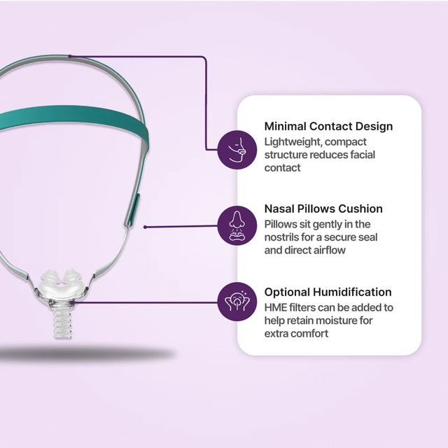 Features scheme for BMC P2H Nasal Pillow CPAP Mask
