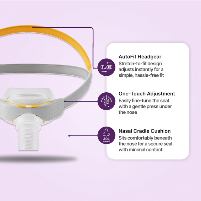 Feature scheme for Fisher & Paykel Solo Nasal CPAP Mask