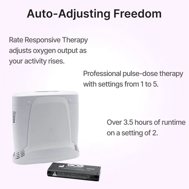 Features list for GCE Zen-O Lite portable oxygen concentrator