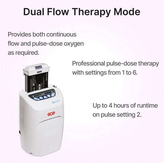 Features list for GCE Zen-O Portable Oxygen Concentrator