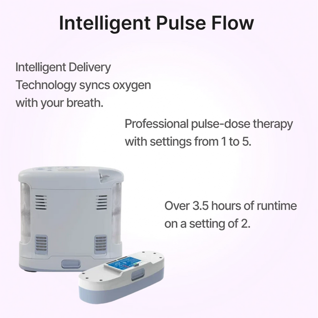Features list for Inogen One G3 Portable Oxygen Concentrator