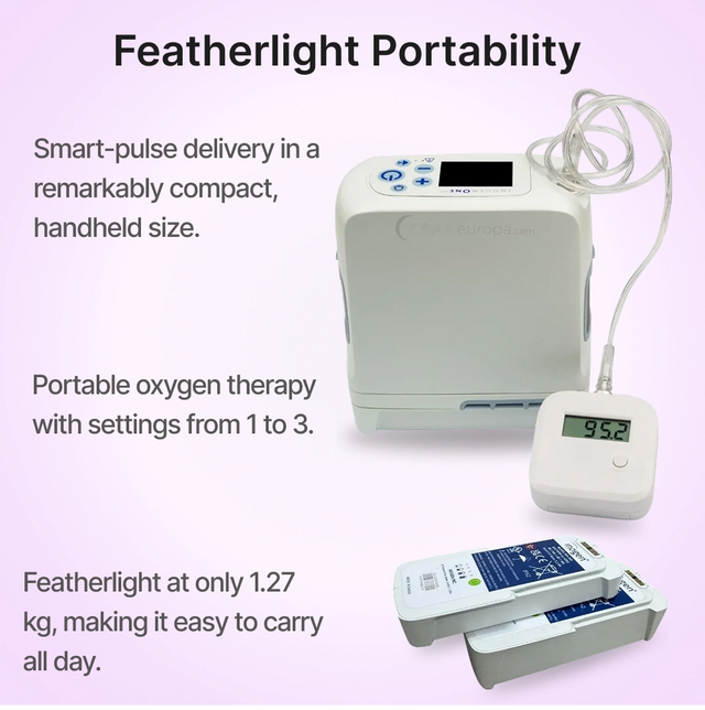 Inogen One G4 System Portable Oxygen Concentrator is featherlight at only 1.27 kg