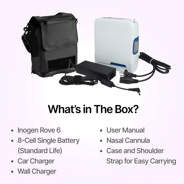 Full package contents of Inogen Rove 6 portable oxygen concentrator with single battery