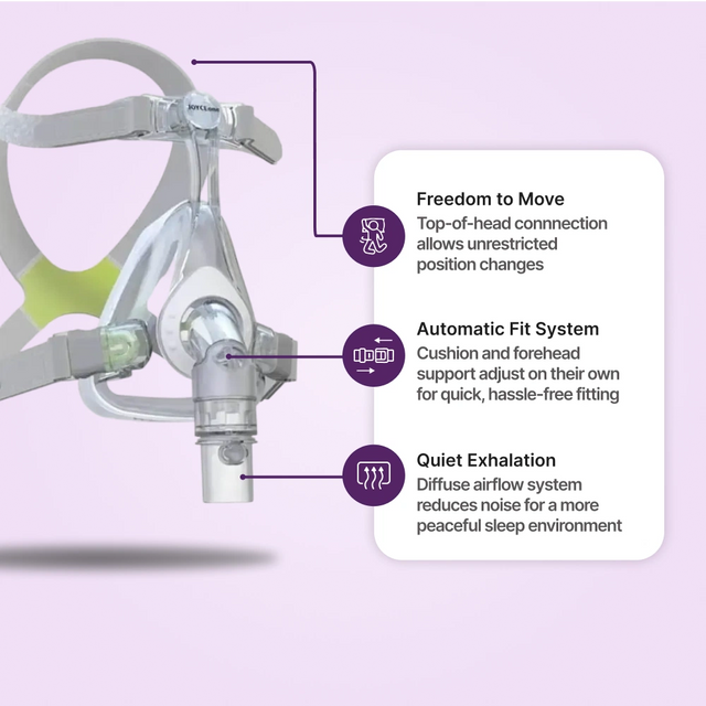 Löwenstein JOYCEone Full Face CPAP Mask
