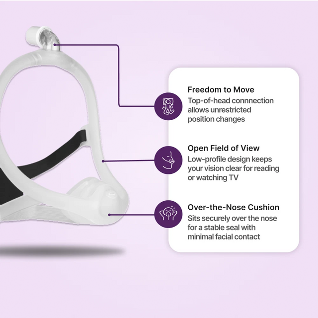 Philips Respironics DreamWisp Nasal Mask