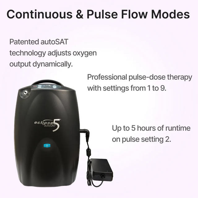 Features list for SeQual Eclipse 5 portable oxygen concentrator