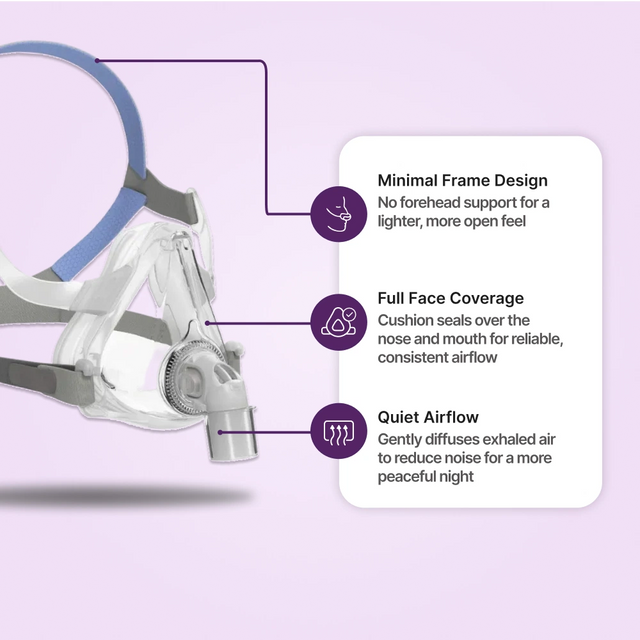 ResMed AirFit F10 Full Face Mask