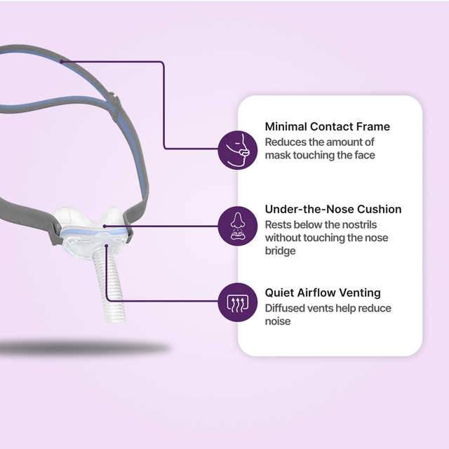 Features scheme for ResMed AirFit N30 Nasal CPAP Mask