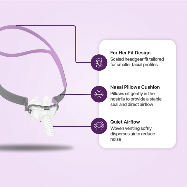 ResMed AirFit P10 Nasal Pillows Mask For Her