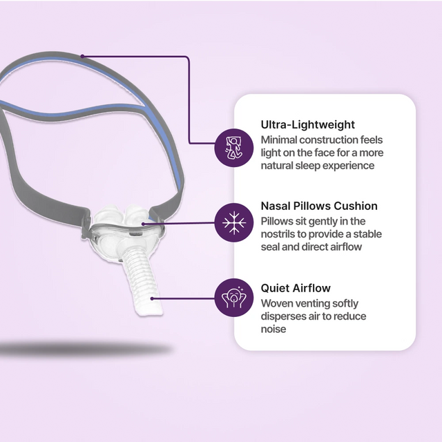 ResMed AirFit P10 Nasal Pillows Mask