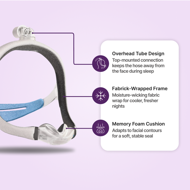 Features scheme for ResMed Airtouch N30i Nasal CPAP mask