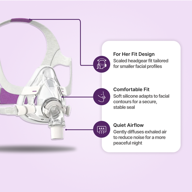 ResMed AirFit F20 For Her - Full-Face Mask