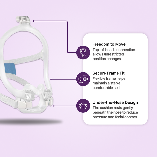 ResMed AirFit F30i Full Face Mask