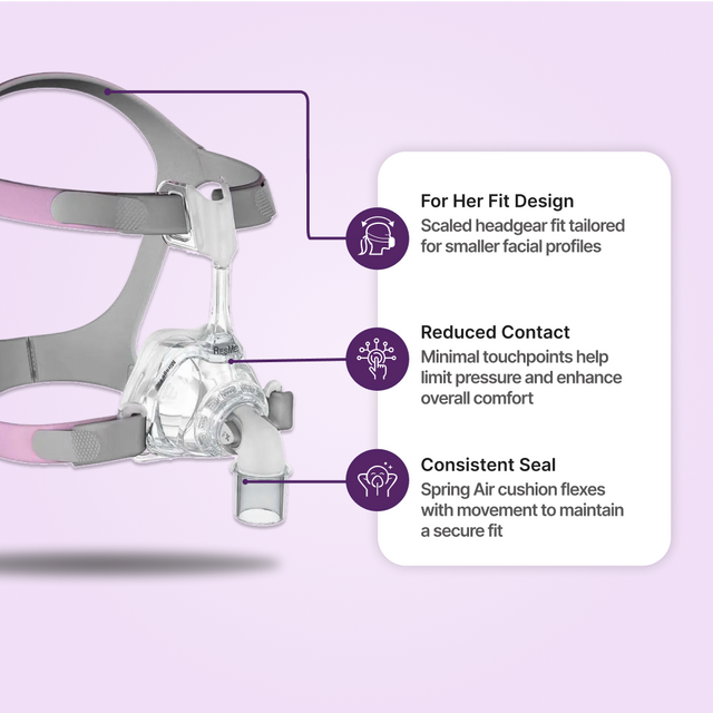 ResMed Mirage FX mascarilla CPAP nasal para mujer