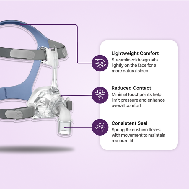 ResMed Mirage FX Nasal CPAP Mask