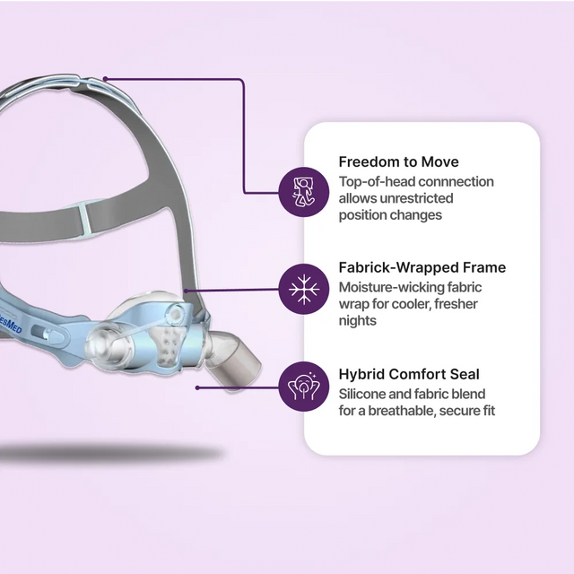 Mascarilla CPAP pediátrica ResMed Pixi
