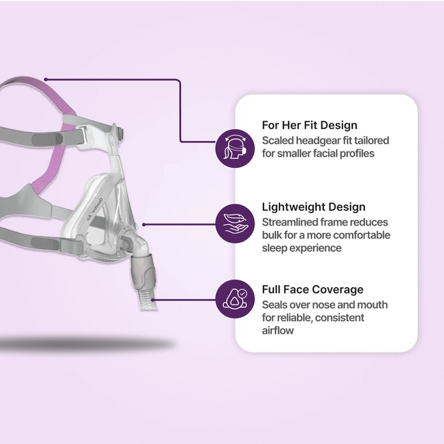 Máscara CPAP facial completa ResMed Quattro Air para mujer