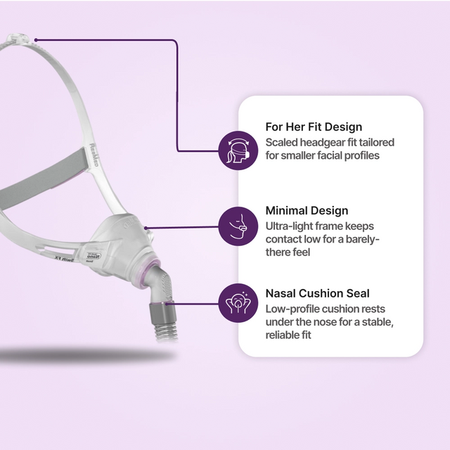 List of features for the ResMed Swift FX Nano Nasal CPAP Mask For Her