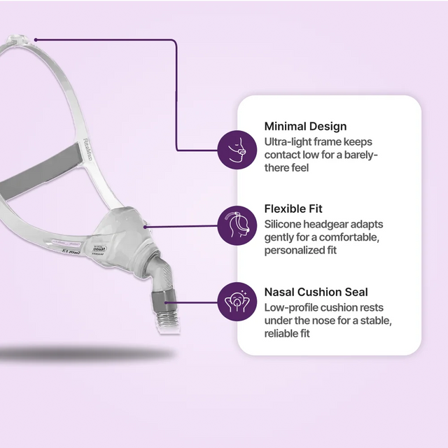 Features scheme for ResMed's Swift FX Nano Nasal CPAP Mask