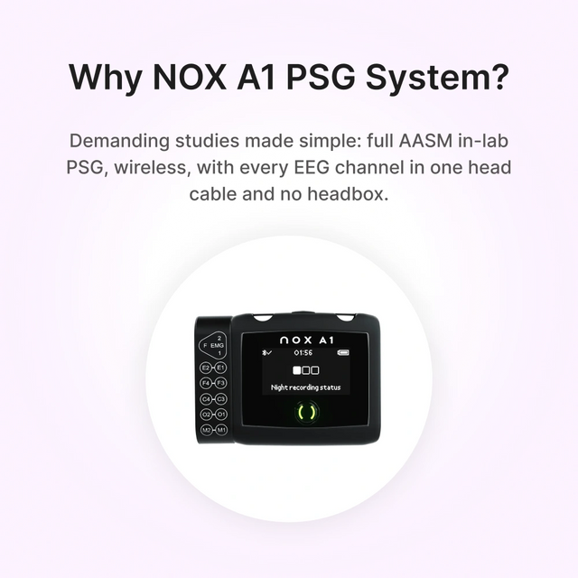 NOX A1 polysomnography (PSG) system is the right choice because it offers full PSG and it's wireless with no headbox