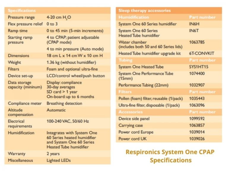 Philips Respironics Simplygo Mini User Manual