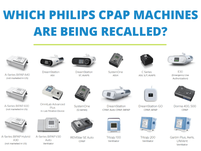 Кои CPAP апарати на Philips се изтеглят?