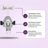 Feature scheme for BMC iVolve N2 Nasal CPAP Mask