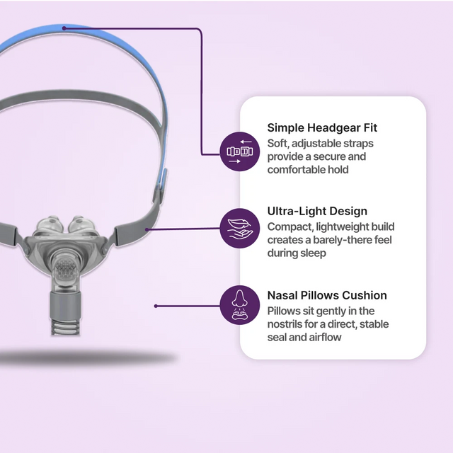 Features scheme for BMC P2 Nasal Pillow Mask