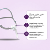 Features scheme for BMC P6 Nasal Pillows Mask