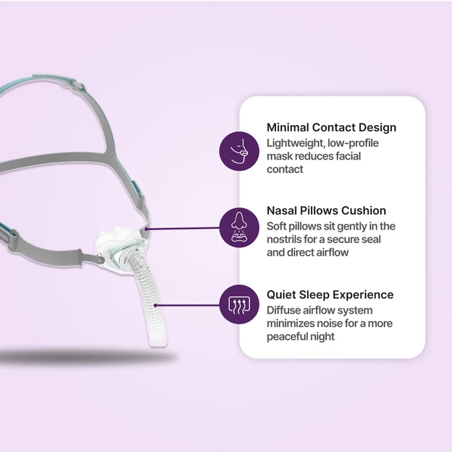 Features scheme for BMC P6 Nasal Pillows Mask
