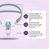 Features scheme for Fisher & Paykel Brevida Nasal Pillows CPAP Mask