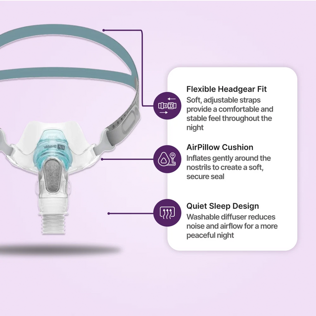 Features scheme for Fisher & Paykel Brevida Nasal Pillows CPAP Mask