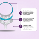 Fisher & Paykel Evora Full Face Mask