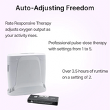 Features list for GCE Zen-O Lite portable oxygen concentrator