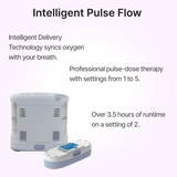 Features list for Inogen One G3 Portable Oxygen Concentrator