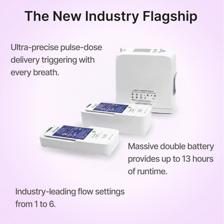 Inogen Rove 6 Portable Oxygen Concentrator is the new industry flagship with massive double battery