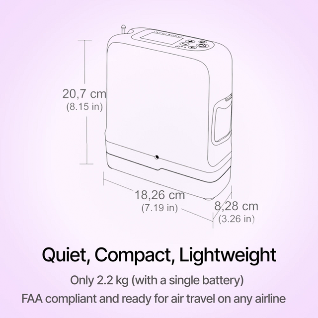 Inogen Rove 6 Portable Oxygen Concentrator is only 2.2 kg and FAA compliant