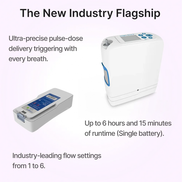 List of Inogen Rove 6 portable oxygen concentrator with single battery features