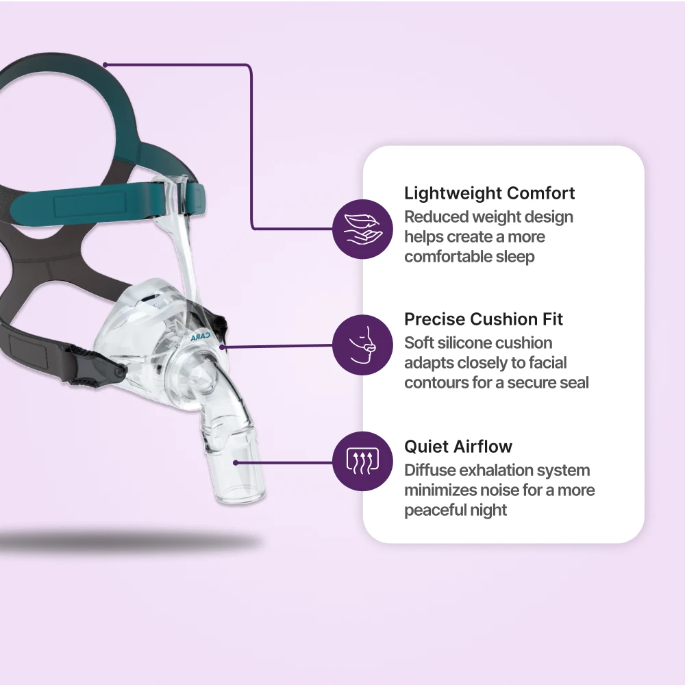 Löwenstein Cara Nasal CPAP Mask – CPAP Machines, Masks & Supplies Löwenstein Cara Nasal CPAP Mask – CPAP Machines, Masks & Supplies