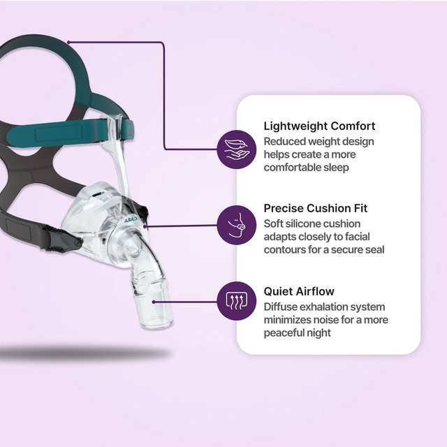 Löwenstein Cara Nasal CPAP Mask – CPAP Machines and Masks for