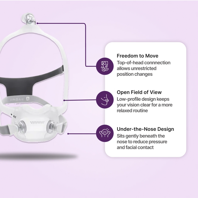 Philips Respironics DreamWear Full Face Mask