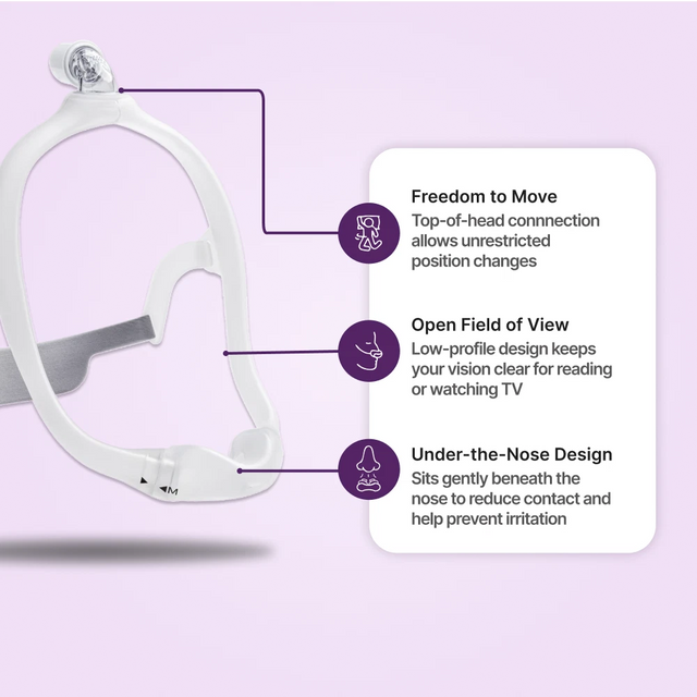 Philips Respironics DreamWear Nasal Mask