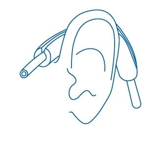 Ear Wraps for Oxygen Cannulas