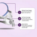 ResMed AirFit F10 Full Face Mask