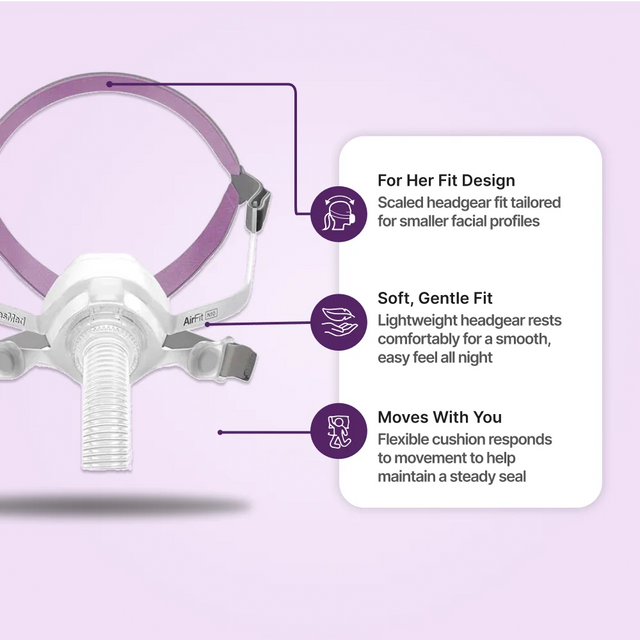 Features scheme for ResMed AirFit N10 Nasal CPAP Mask For Her