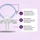 Features scheme for ResMed AirFit N10 Nasal CPAP Mask with Headgear
