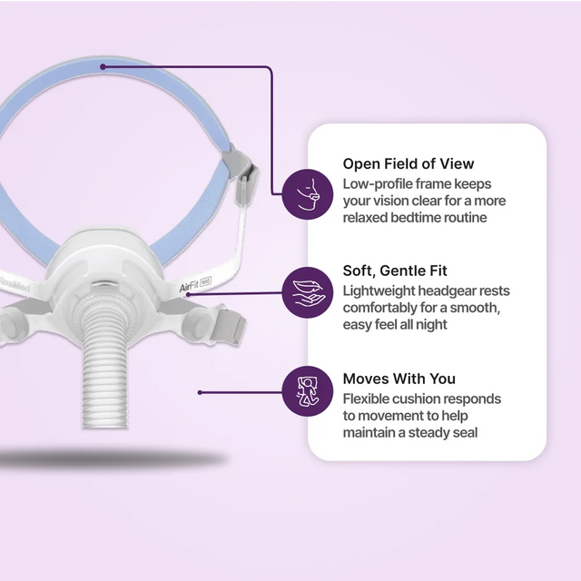 Features scheme for ResMed AirFit N10 Nasal CPAP Mask with Headgear