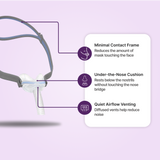 Features scheme for ResMed AirFit N30 Nasal CPAP Mask